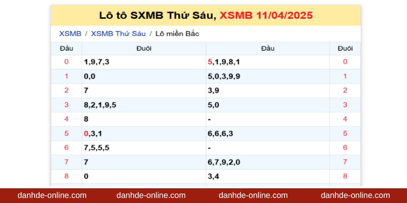 Bảng kết quả lô đề XSMB ngày 11/4/2025