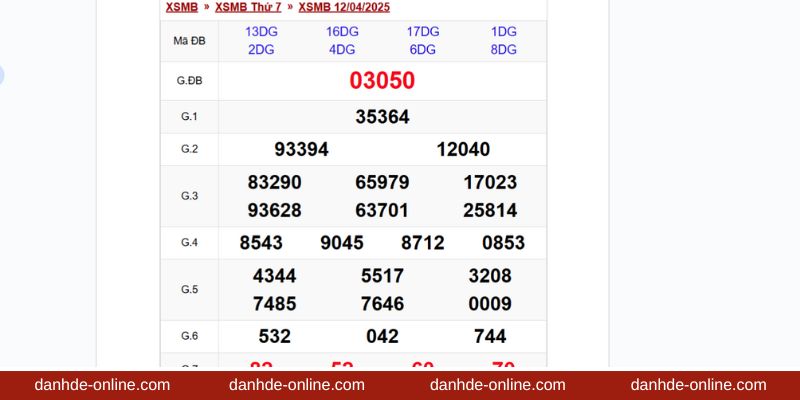 Phương pháp quả trám bắt đề chuẩn lên tới 99%