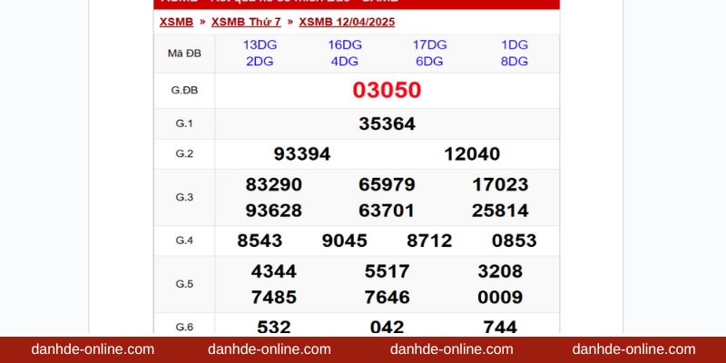 Áp dụng phương pháp cá độ lô đề theo kết quả ngày 12/4/2025