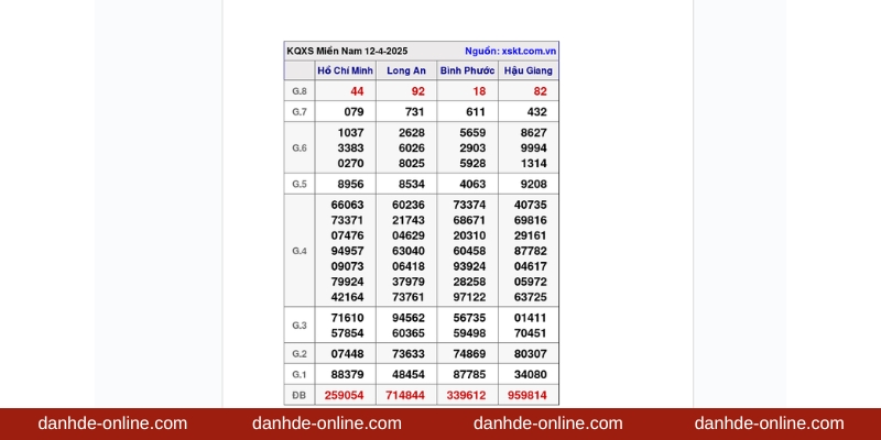 Ví dụ bảng thống kê về cầu lô miền Nam