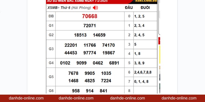 Chốt số đẹp theo ngày thần tài