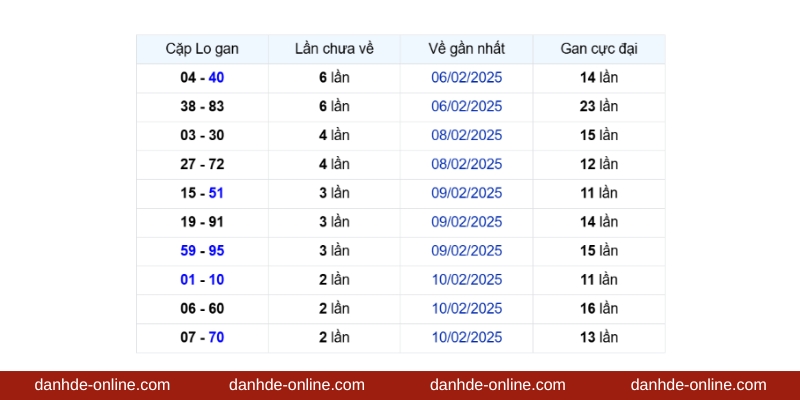 Ví dụ cho kỳ lô gan