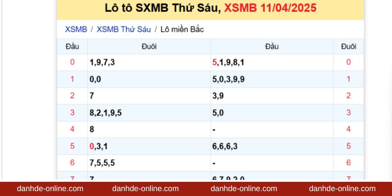 Ví dụ đánh lô đề theo cách chơi cặp số có logic liên kết