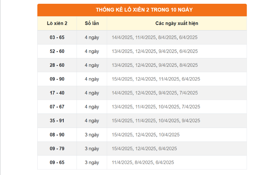 Soi cầu xiên 2 hôm nay chuẩn từ bảng đặc biệt cùng Lô Đề Online